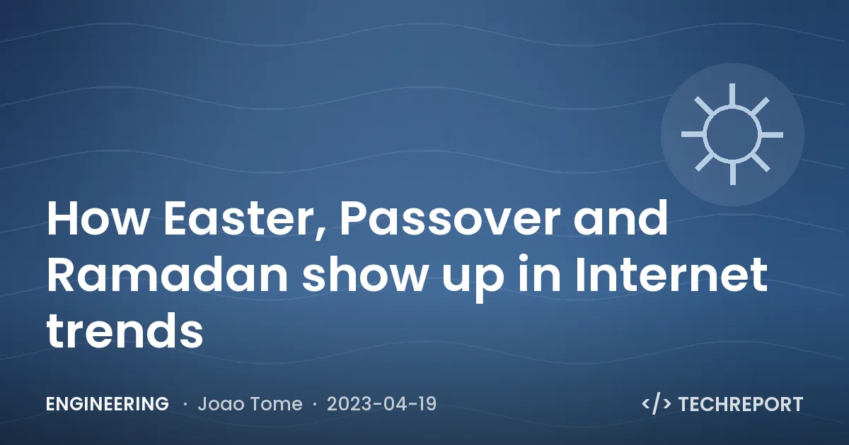 How Easter, Passover and Ramadan show up in Internet trends