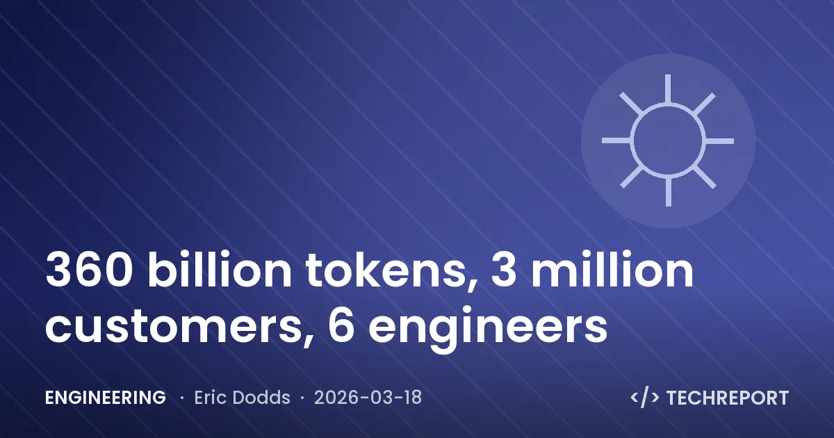 Engineering — 360 billion tokens, 3 million customers, 6 engineers