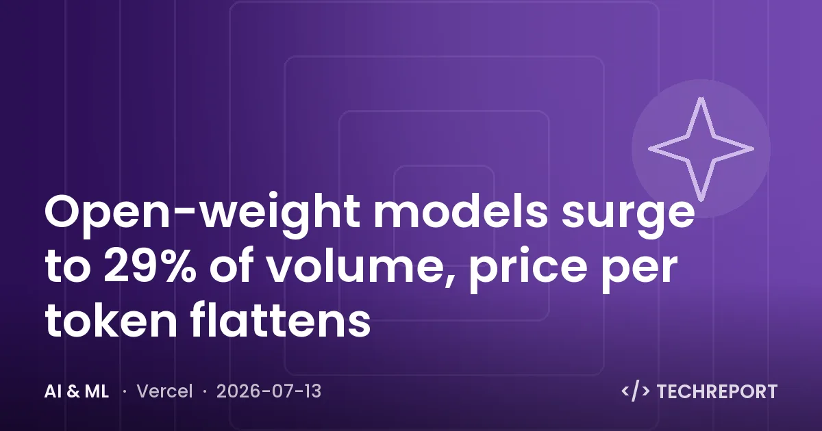 AI & ML — Open-weight models surge to 29% of volume, price per token flattens