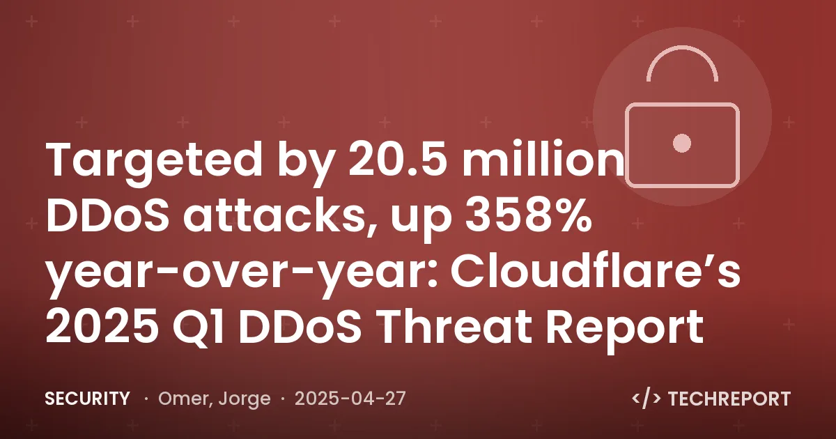 Targeted by 20.5 million DDoS attacks, up 358% year-over-year: Cloudflare’s 2025 Q1 DDoS Threat Report
