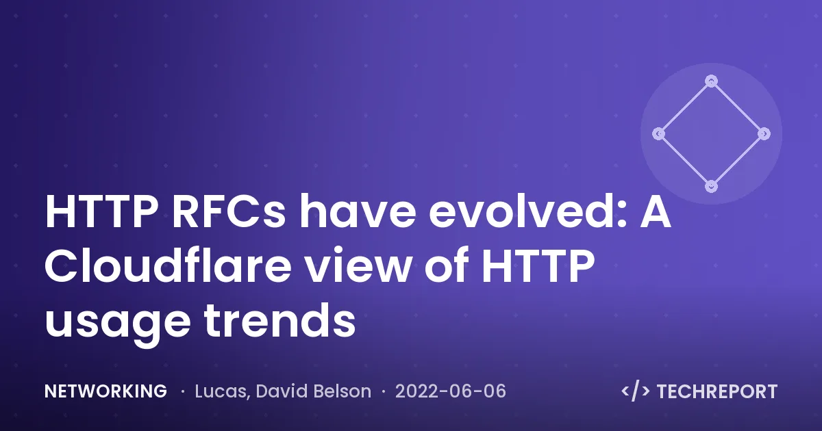 HTTP RFCs have evolved: A Cloudflare view of HTTP usage trends