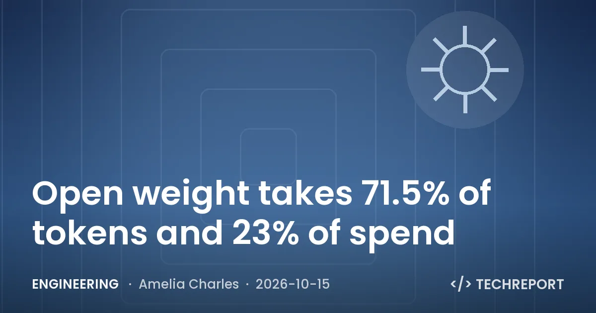 Engineering — Open weight takes 71.5% of tokens and 23% of spend