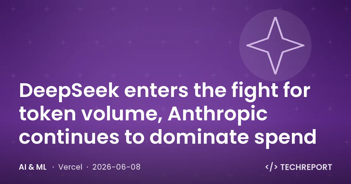 DeepSeek enters the fight for token volume, Anthropic continues to dominate spend