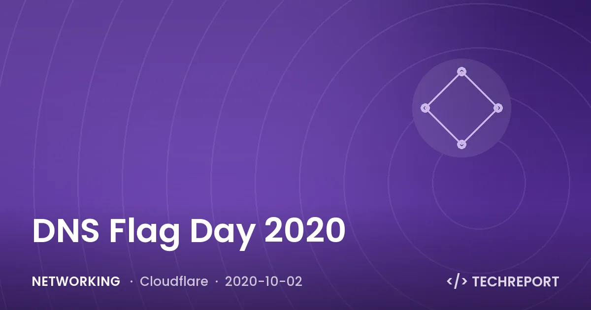 Networking — DNS Flag Day 2020