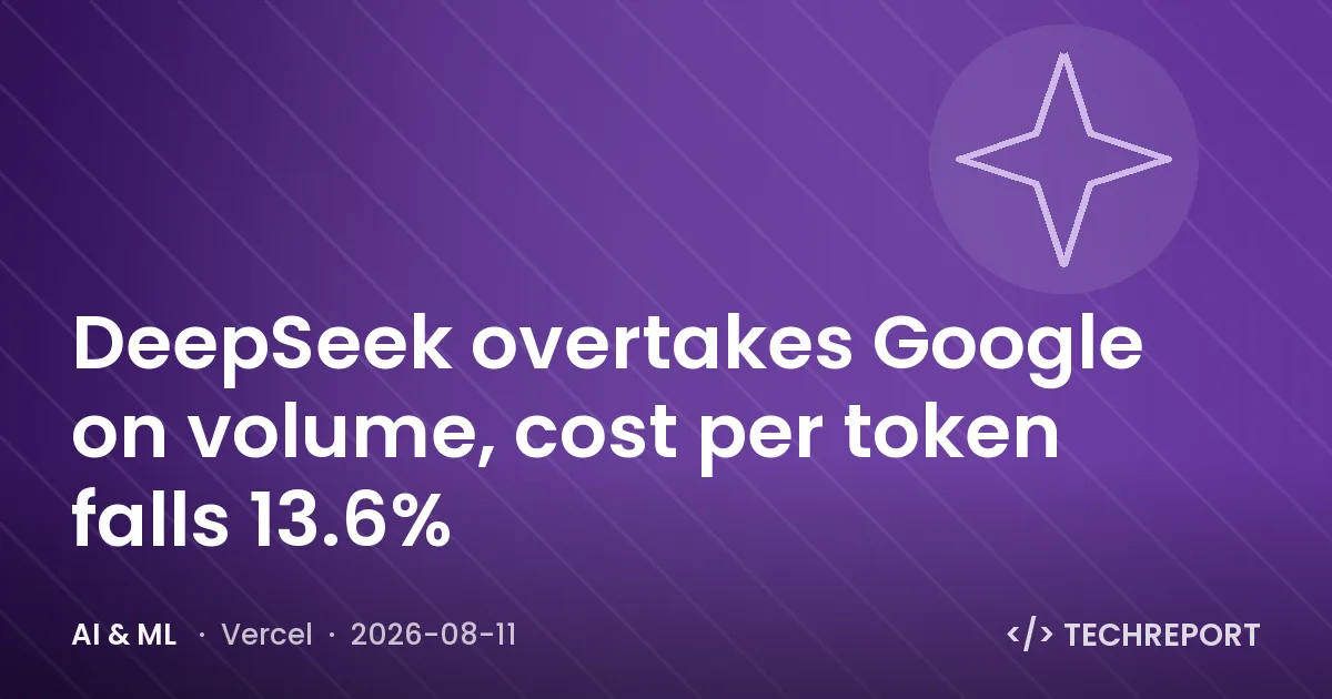 AI & ML — DeepSeek overtakes Google on volume, cost per token falls 13.6%