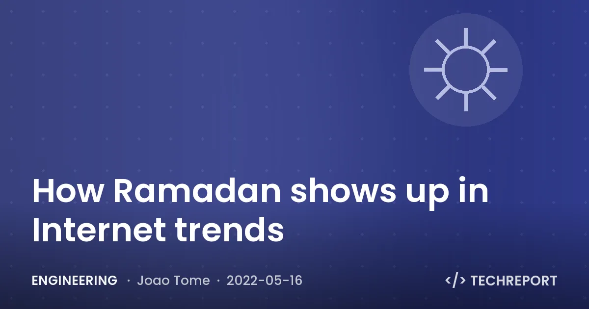 How Ramadan shows up in Internet trends