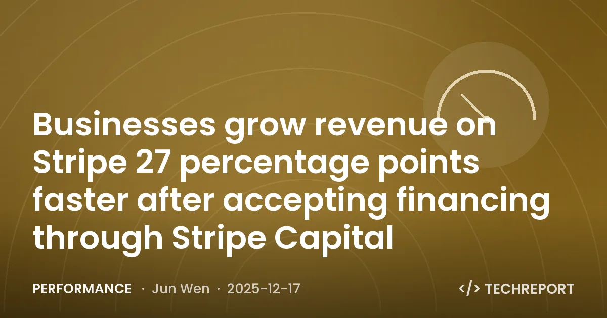 Performance — Businesses grow revenue on Stripe 27 percentage points faster after accepting financing through Stripe Capital