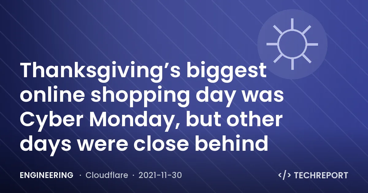 Thanksgiving’s biggest online shopping day was Cyber Monday, but other days were close behind