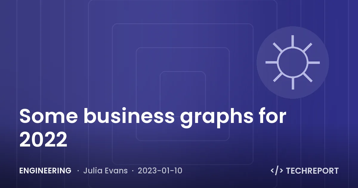 Some business graphs for 2022