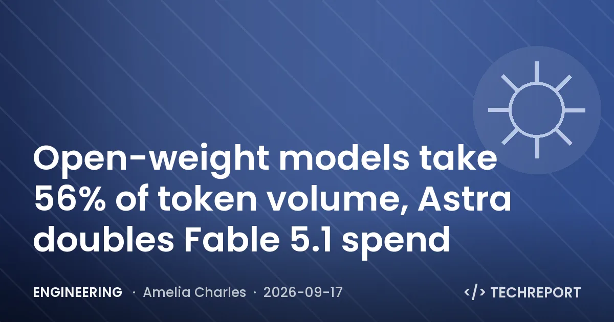 Open-weight models take 56% of token volume, Astra doubles Fable 5.1 spend