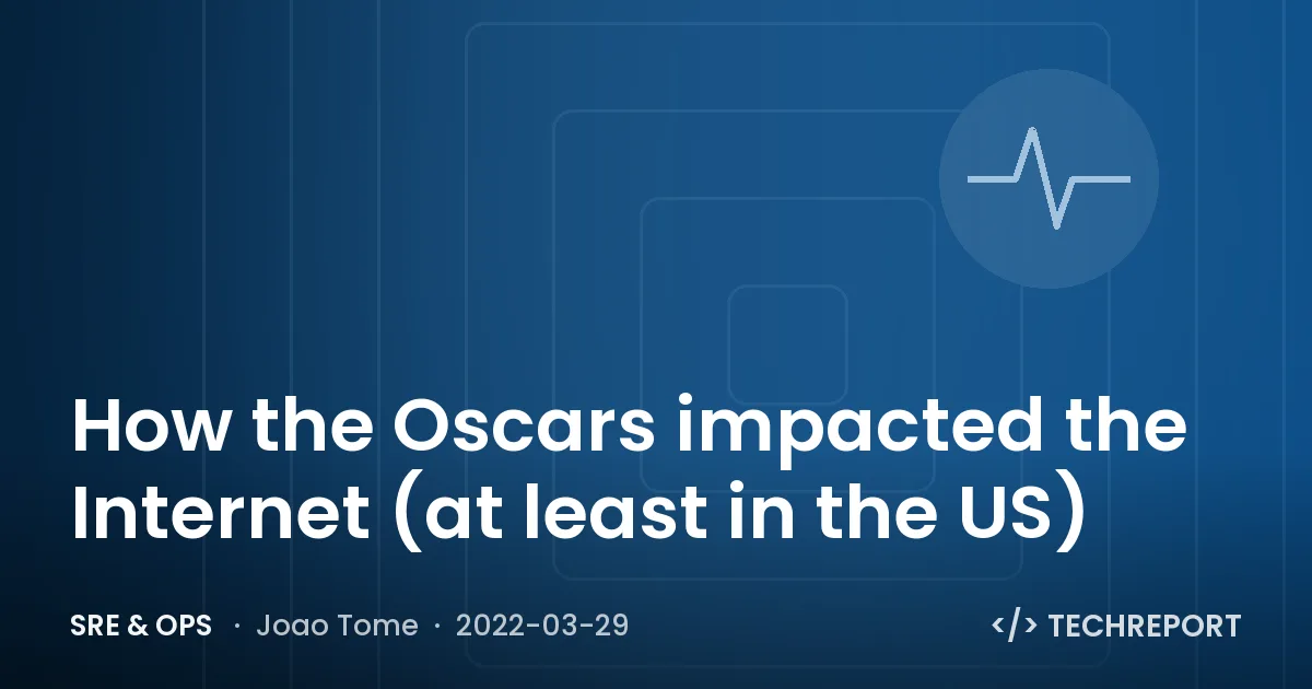 How the Oscars impacted the Internet (at least in the US)