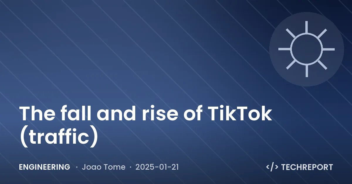 The fall and rise of TikTok (traffic)