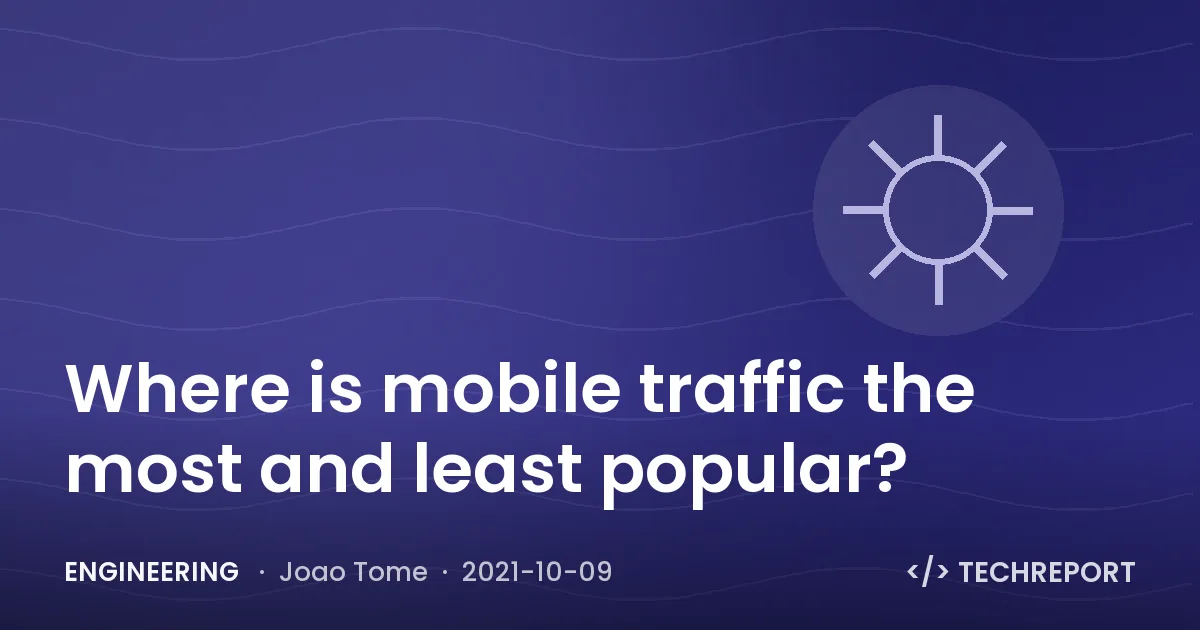 Where is mobile traffic the most and least popular?