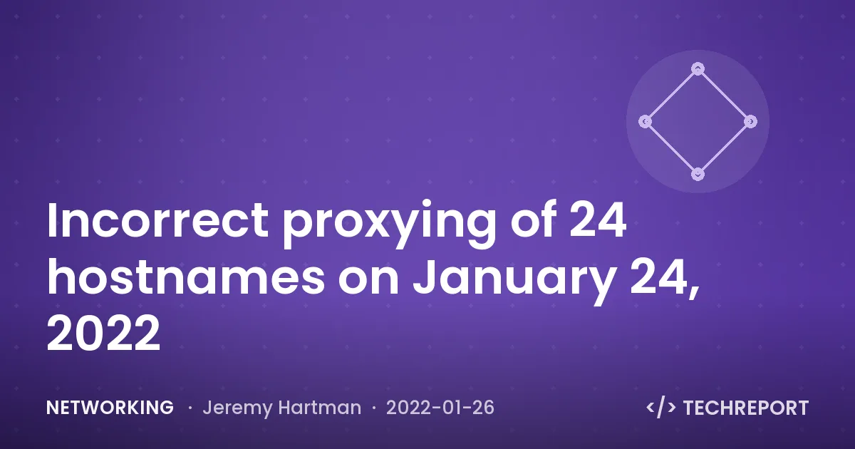 Networking — Incorrect proxying of 24 hostnames on January 24, 2022